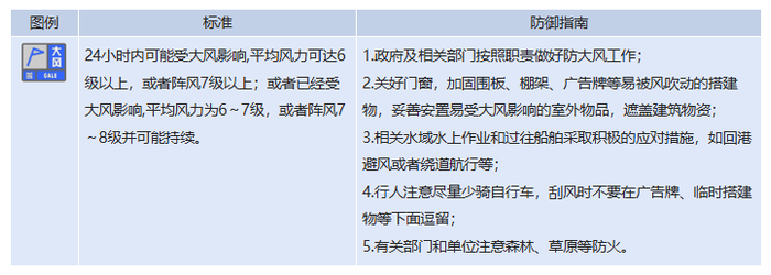 来源：陕西广电融媒体集团·陕视新闻综合陕西气象 西安气象