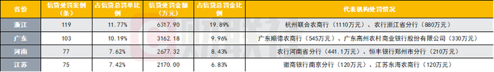 数据来源：企业预警通，财联社整理