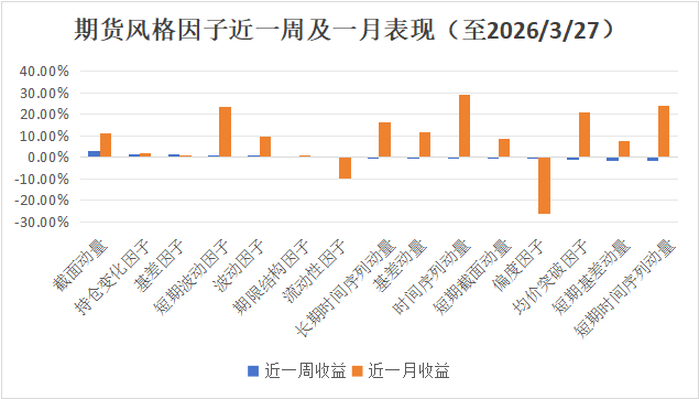 数据来源：火富牛，金斧子投研中心