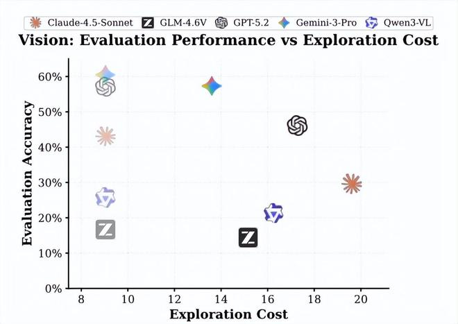 （来源：https://theory-of-space.github.io/paper/Theory_of_S）
