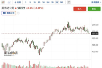 中东冲突叠加AI恐慌，英伟达市盈率跌至七年最低！