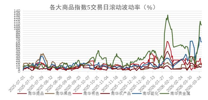 数据来源：wind，金斧子投研中心