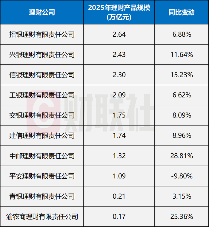 数据来源：银行年报，财联社整理