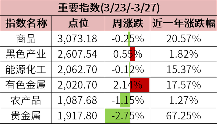 数据来源：wind、金斧子投研中心