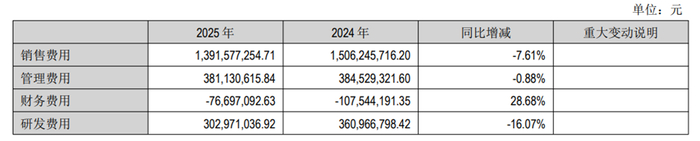 图片来源：公司2025年度业绩报告