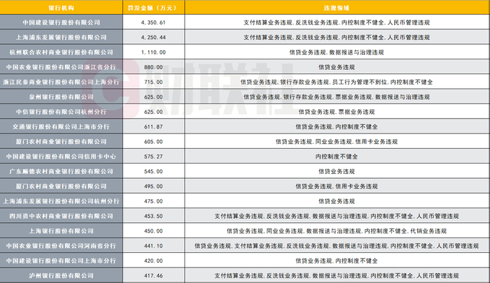 数据来源：企业预警通，财联社整理