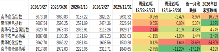 数据来源：wind，金斧子投研中心