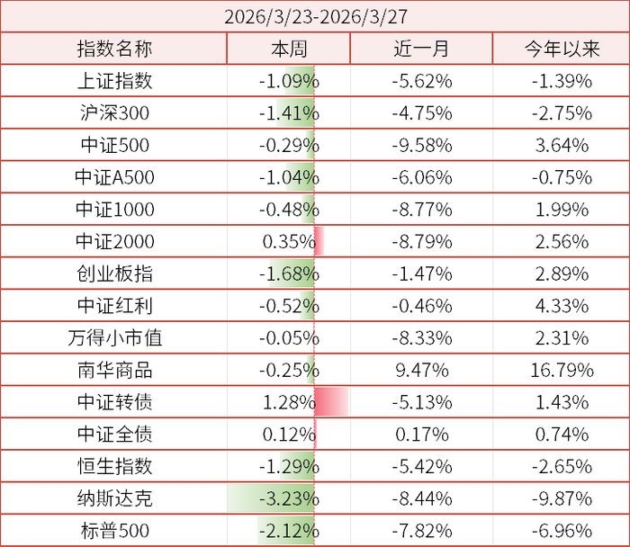 数据来源：wind、金斧子官网、金斧子投研中心