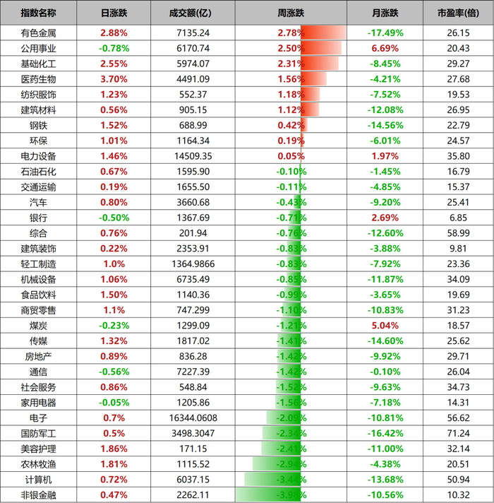 数据来源：wind、金斧子投研中心