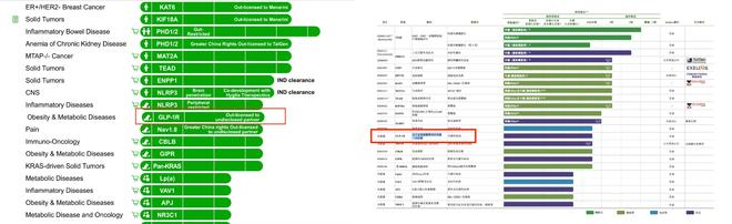 左图为英矽智能官网管线示意（截图时间：2026年3月30日）；右图为英矽智能2025年年报