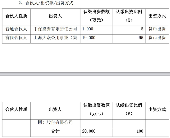 图片来源：大众公用公告