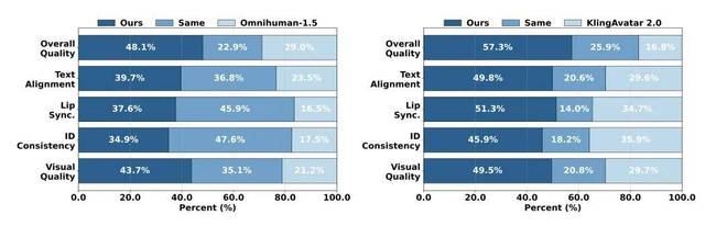 图 3 JoyAvatar 模型实验结果