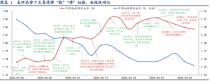 数据来源：华创证券，金斧子投研中心
