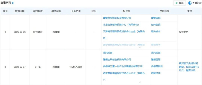 图片来源：天眼查