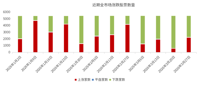 数据来源：wind，金斧子官网，金斧子投研中心