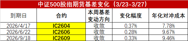 数据来源：wind、金斧子投研中心