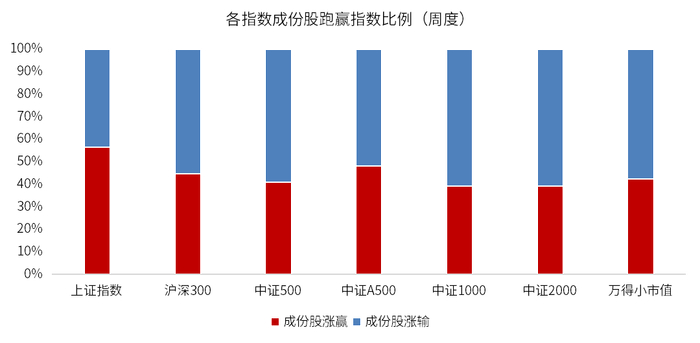 数据来源：wind，金斧子官网，金斧子投研中心