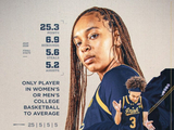21世纪NCAA仅此一人！圣母大学女球员希达尔戈赛季场均25+5+5+5！