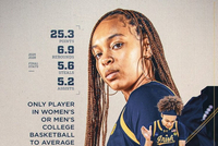 21世纪NCAA仅此一人！圣母大学女球员希达尔戈赛季场均25+5+5+5！
