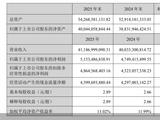 “戒股”的云南白药能否重回业绩巅峰