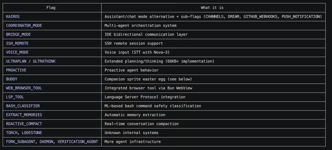 Anthropic未发布的实验性功能 图片来源：GitHub