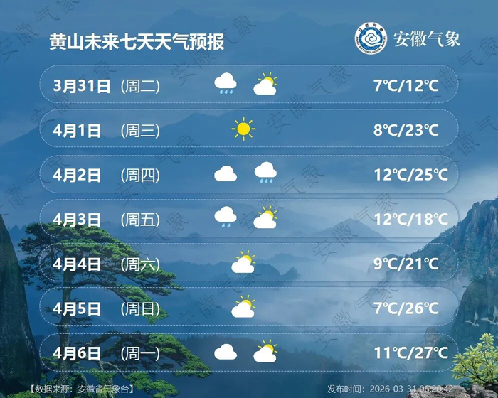 来源：安徽气象 中国天气