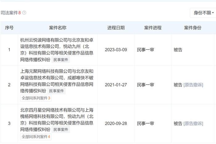 成都唯快不破网络科技有限公司作为被告的相关案件 图片来源：天眼查