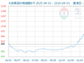 大宗商品数据每日题材（2026年4月1日）​