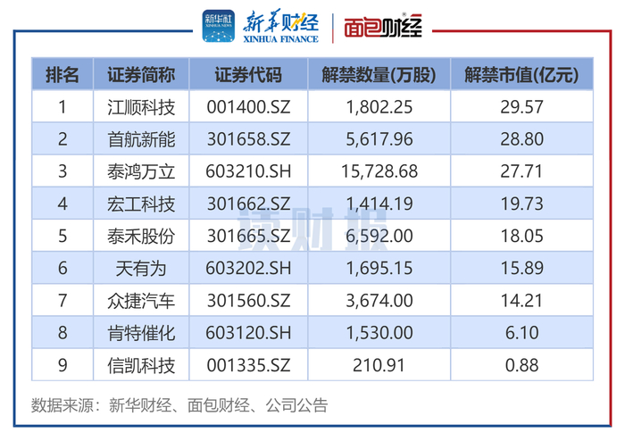 图4：2026年4月上市周年解禁股名单