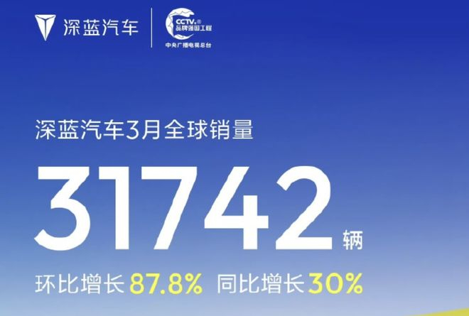 ▲深蓝汽车2026年3月交付量