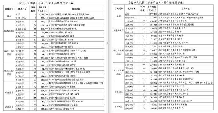 左侧为光大银行在港交所发布的业绩报告截图，右侧为该行在上交所发布的业绩报告截图。