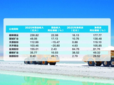 业绩喜报频传 锂价稳站“舒适区” 碳酸锂行业或迎新变化