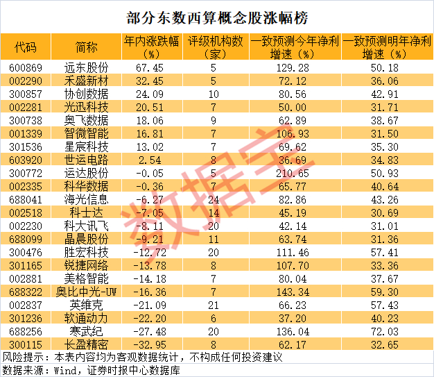 声明：数据宝所有资讯内容不构成投资建议，股市有风险，投资需谨慎。