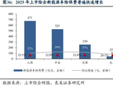 新能源车险去年承保亏损56亿元，财险“老三家”凭啥能把成本降下来？