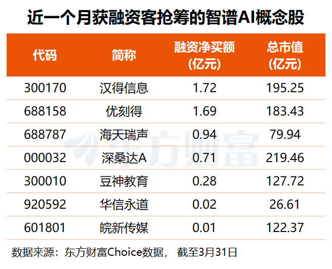 （文章来源：东方财富研究中心）