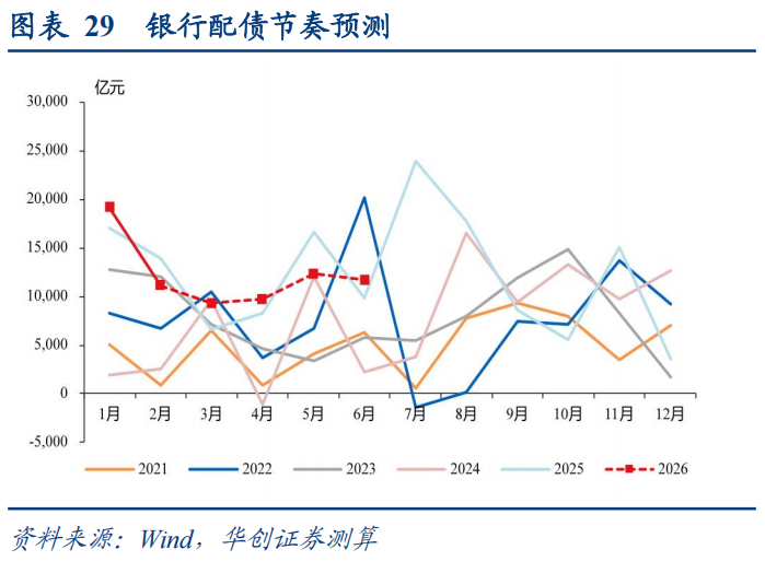 数据来源：华创证券