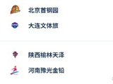 WCBA今日综述：陕西15分逆转河南 辽宁赢下两连胜