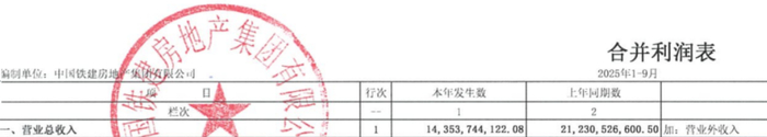 图 / 中国铁建地产2025年三季度财务报表（单位：元）