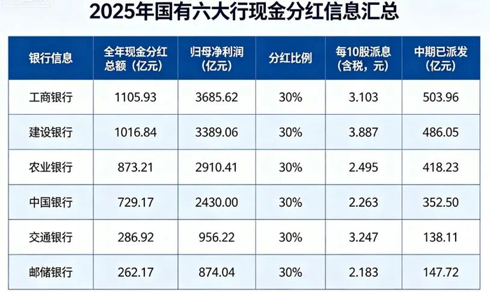 （数据整理：宋珏遐）