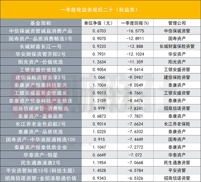 数据来源：Wind，财联社整理