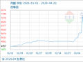 4月1日生意社丙酮基准价为7800.00元/吨