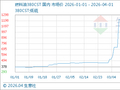 4月1日生意社燃料油380CST基准价为802.00美元/吨