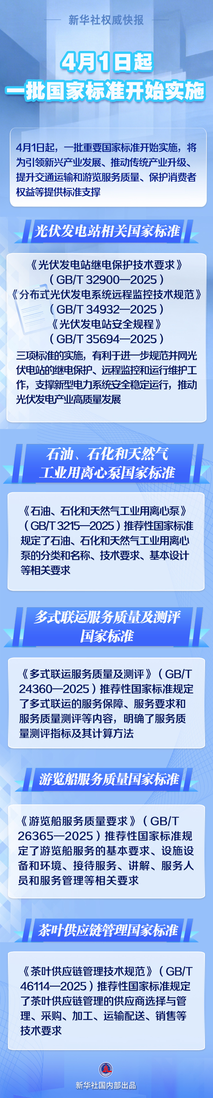 新华社权威快报丨4月1日起一批国家标准开始实施|赵怡宁|海报制作|中工网|国内部|王希_新浪新闻