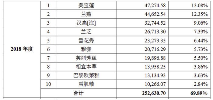 图片来源：丽人丽妆首次公开发行股票招股说明书