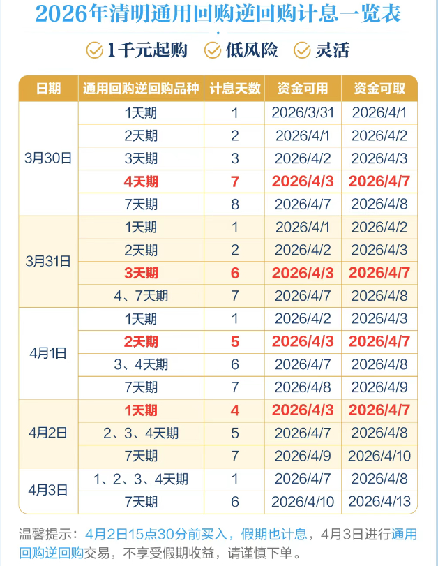 图源：广发证券