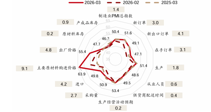 数据来源：西部证券