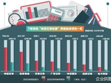 26家券商2025年业绩悉增 7家实现双百亿