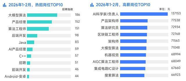 图片来源：脉脉《2026年1~2月中高端人才求职招聘洞察》