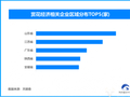 春日经济：赏花热带动消费潮，现存赏花经济相关企业超811万家