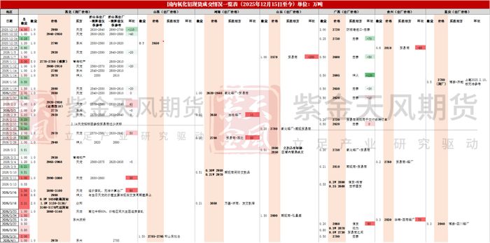 数据来源：爱择咨询，紫金天风期货研究所